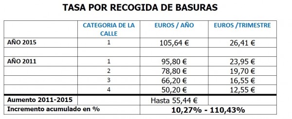 tabla_basuras_sdr