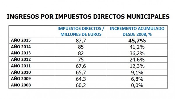 tabla_impuestos_sdr