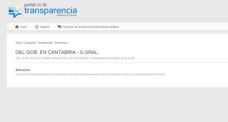 No aparecen  organigramas de entes del Estado en Cantabria