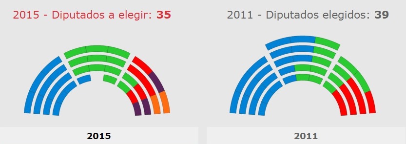 parlamento35