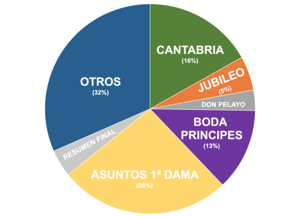 TIEMPO TOTAL EN PANTALLA