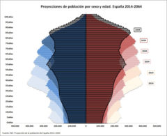 proyecciones-poblacic3b3n1